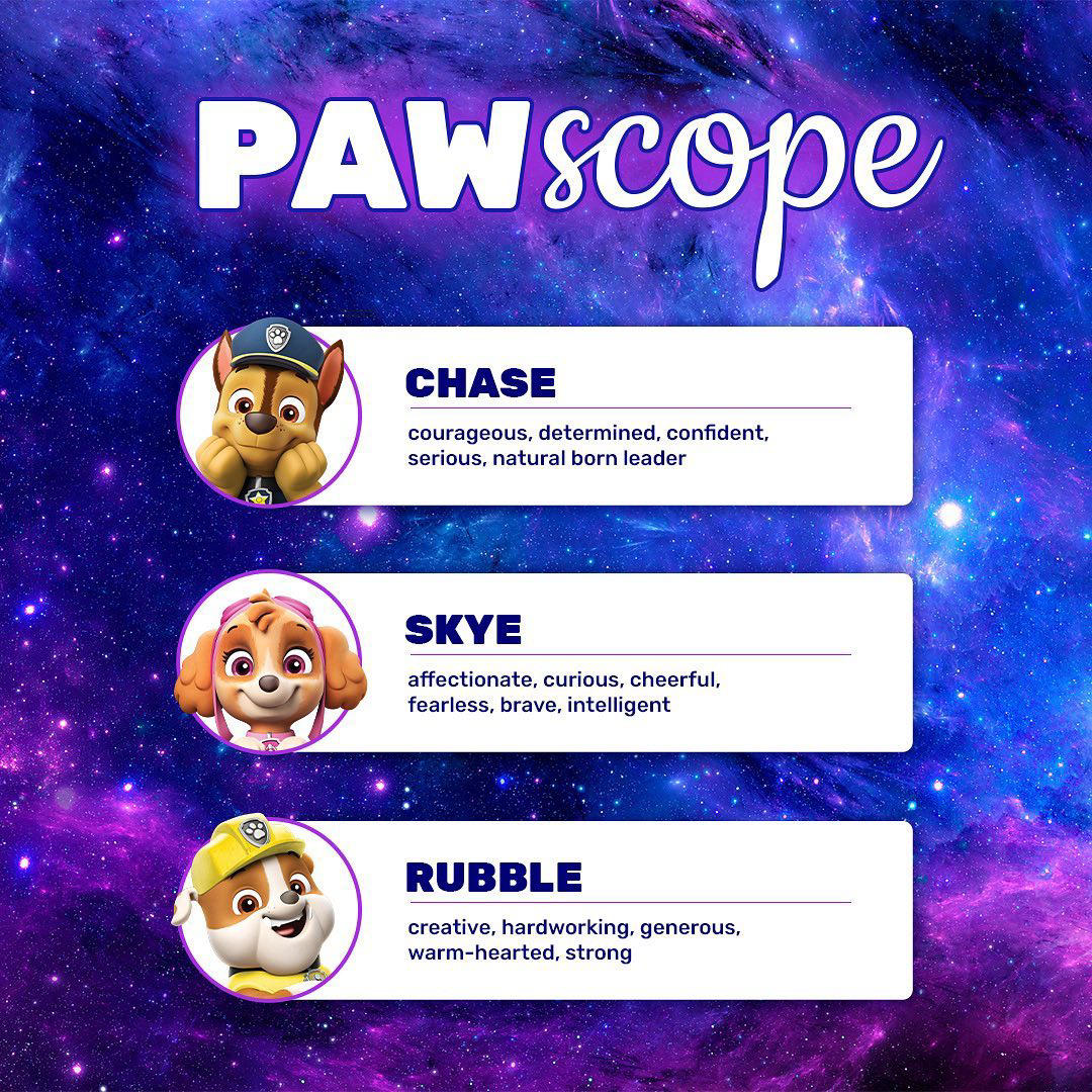 Based on your kids favorite pup, which is their PAWscope